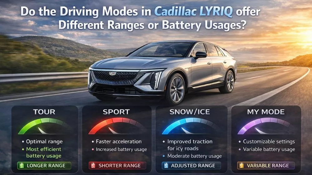 Do the Driving Modes in Cadillac Lyriq Offer Different Ranges or Battery Usages? Truth Revealed